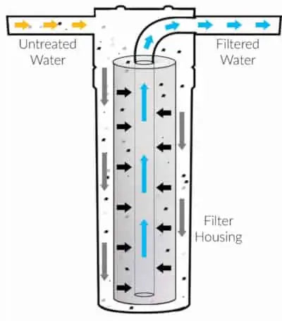 5 micron ro uv purifier purifier solid filter cartridge 20 inch height