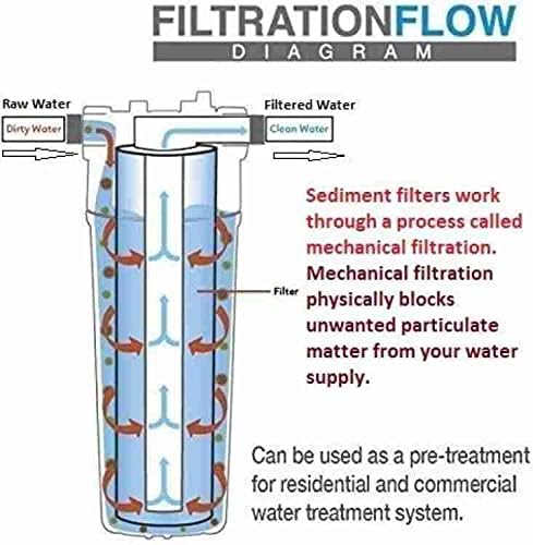 10 inch pp spun filter pre filter 5 micron