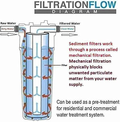 10 inch pp spun filter pre filter 5 micron